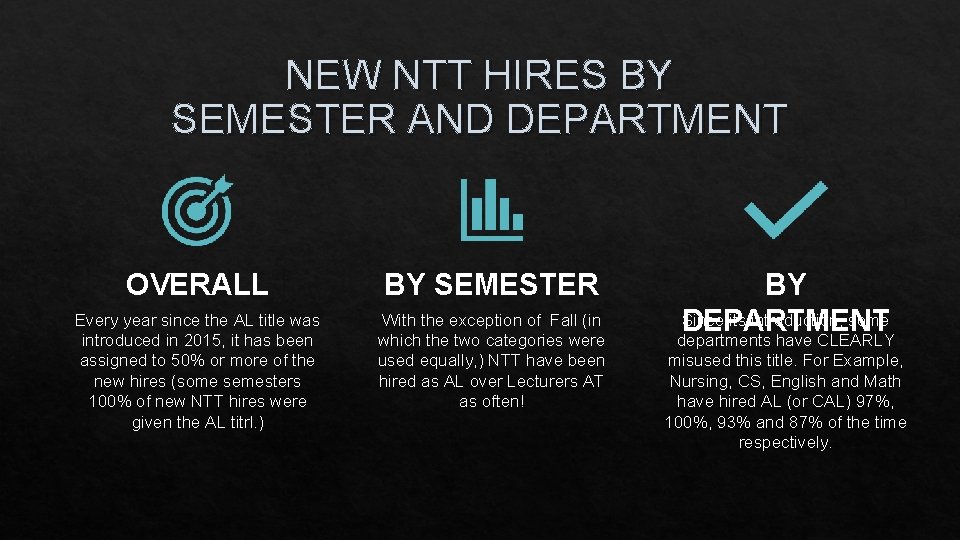 NEW NTT HIRES BY SEMESTER AND DEPARTMENT OVERALL BY SEMESTER Every year since the