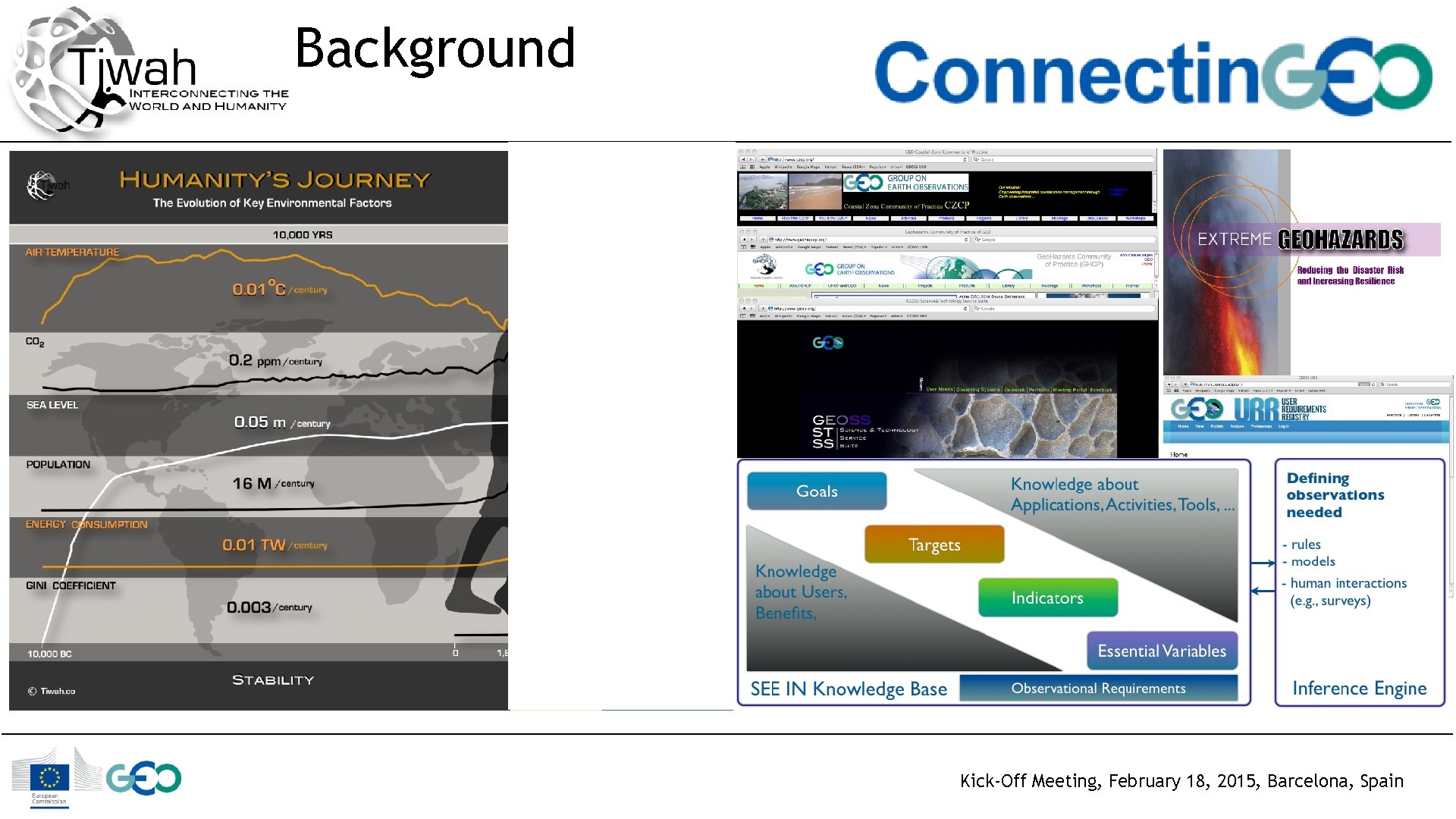 Background Kick-Off Meeting, February 18, 2015, Barcelona, Spain 