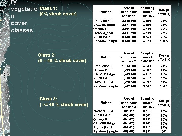 ry vegetatio n cover classes Class 1: (0% shrub cover) Class 2: (0 –