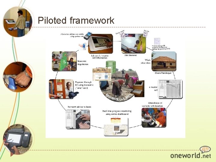 Piloted framework 
