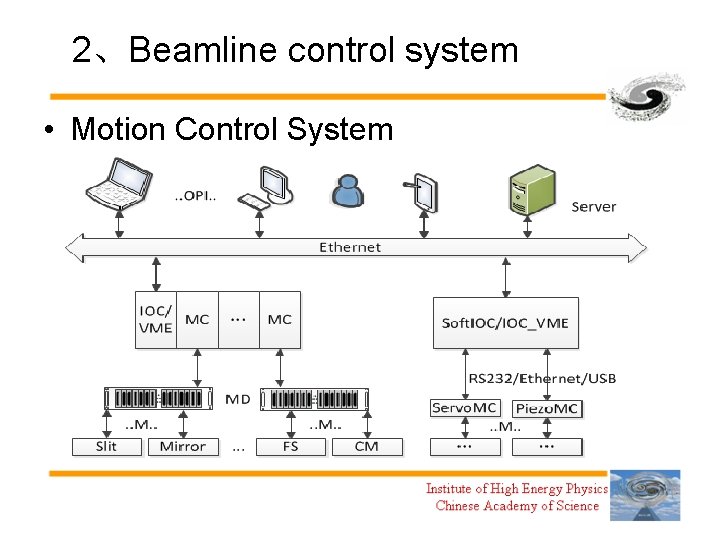 2、Beamline control system • Motion Control System Ø Readback function of motor controller( and