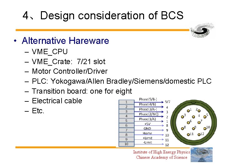 4、Design consideration of BCS • Alternative Hareware – – – – VME_CPU VME_Crate: 7/21