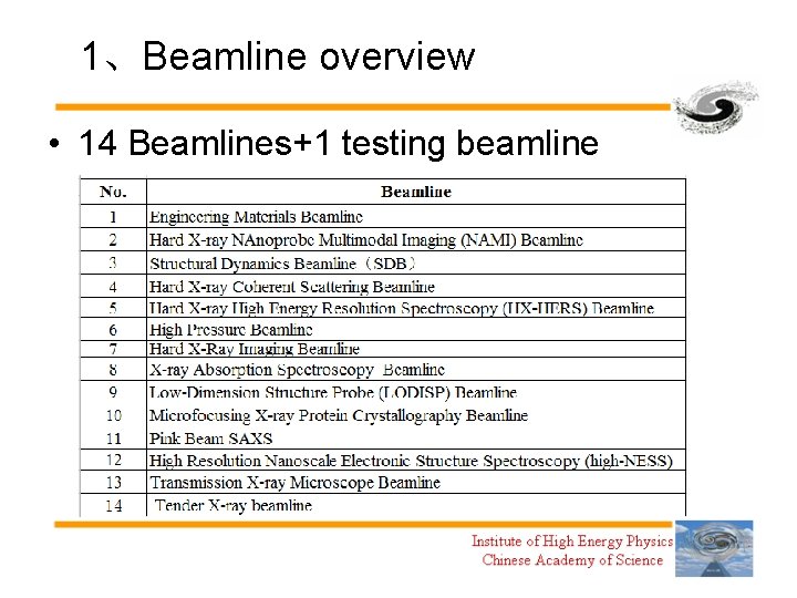 1、Beamline overview • 14 Beamlines+1 testing beamline 