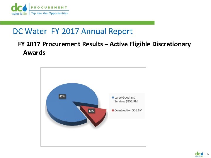 DC Water FY 2017 Annual Report FY 2017 Procurement Results – Active Eligible Discretionary