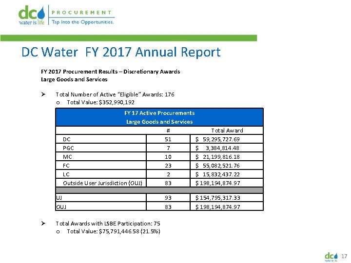 DC Water FY 2017 Annual Report FY 2017 Procurement Results – Discretionary Awards Large