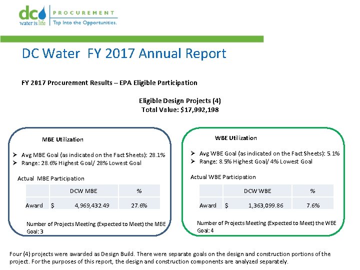 DC Water FY 2017 Annual Report FY 2017 Procurement Results – EPA Eligible Participation