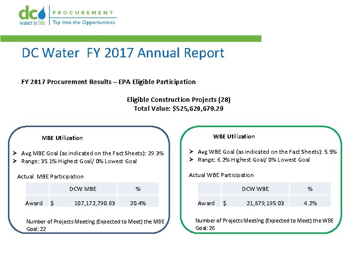 DC Water FY 2017 Annual Report FY 2017 Procurement Results – EPA Eligible Participation