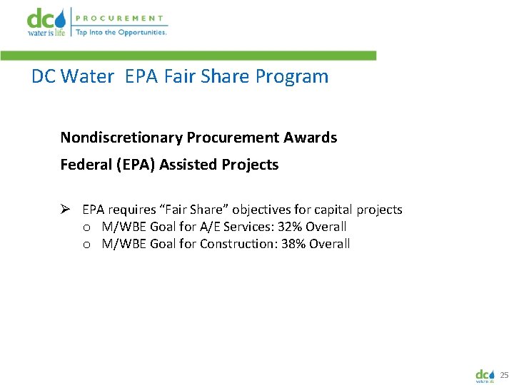 DC Water EPA Fair Share Program Nondiscretionary Procurement Awards Federal (EPA) Assisted Projects Ø