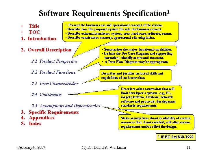 Software Requirements Specification 1 • Title • TOC 1. Introduction • Present the business Software Requirements Specification 1 • Title • TOC 1. Introduction • Present the business
