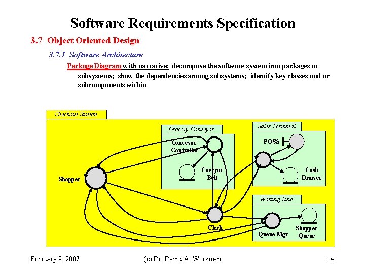 Software Requirements Specification 3. 7 Object Oriented Design 3. 7. 1 Software Architecture Package Software Requirements Specification 3. 7 Object Oriented Design 3. 7. 1 Software Architecture Package