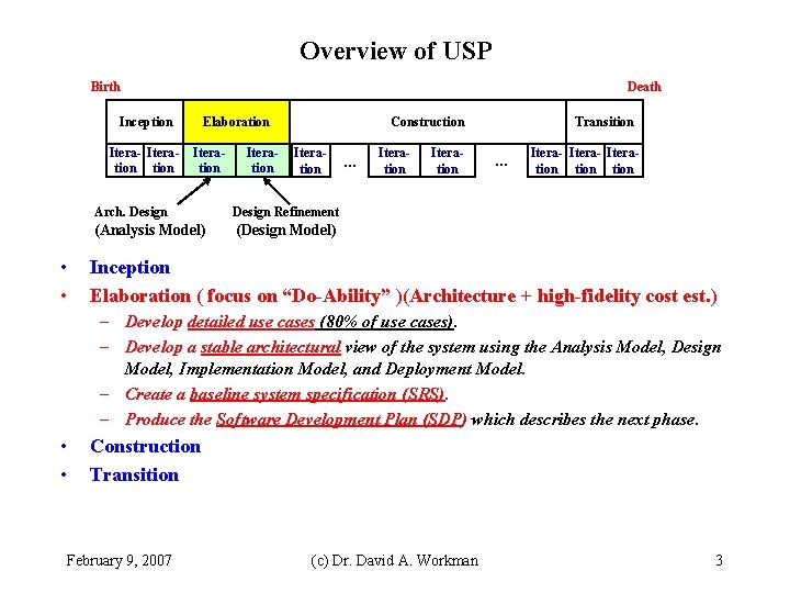Overview of USP Birth Death Inception Itera- Iteration • • Elaboration Iteration Construction Iteration Overview of USP Birth Death Inception Itera- Iteration • • Elaboration Iteration Construction Iteration