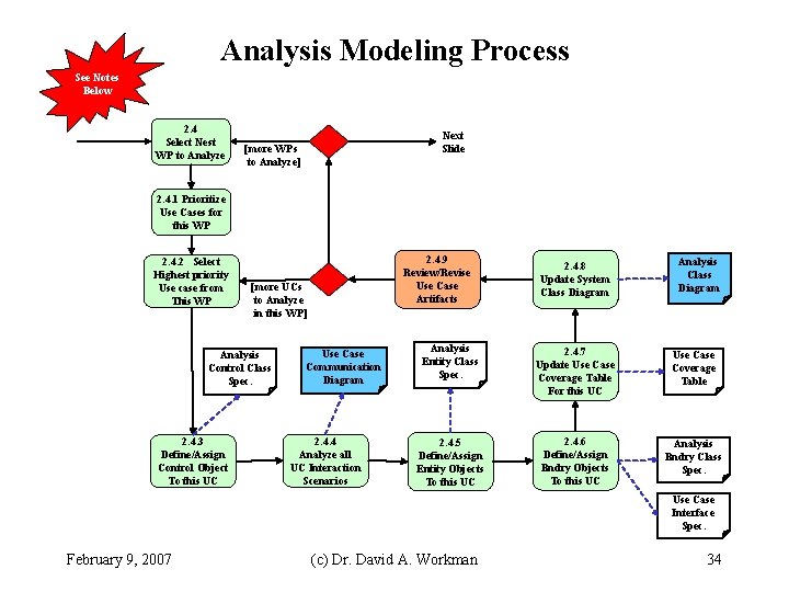 Analysis Modeling Process See Notes Below 2. 4 Select Nest WP to Analyze Next Analysis Modeling Process See Notes Below 2. 4 Select Nest WP to Analyze Next