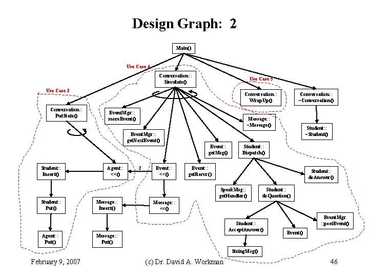Design Graph: 2 Main() Use Case 4 Conversation: : Simulate() Use Case 5 Use Design Graph: 2 Main() Use Case 4 Conversation: : Simulate() Use Case 5 Use