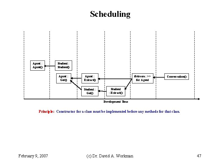 Scheduling Agent: : Agent() Student: : Student() Agent: : Get() Agent: : Extract() Student: Scheduling Agent: : Agent() Student: : Student() Agent: : Get() Agent: : Extract() Student: