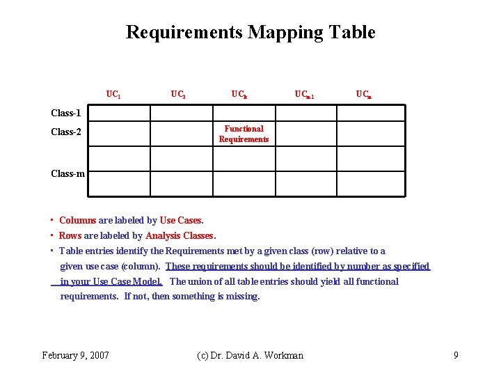 Requirements Mapping Table UC 1 UC 2 UCk UCn-1 UCn Class-1 Functional Requirements Class-2 Requirements Mapping Table UC 1 UC 2 UCk UCn-1 UCn Class-1 Functional Requirements Class-2