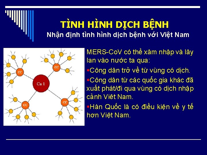 TÌNH HÌNH DỊCH BỆNH Nhận định tình hình dịch bệnh với Việt Nam MERS-Co.