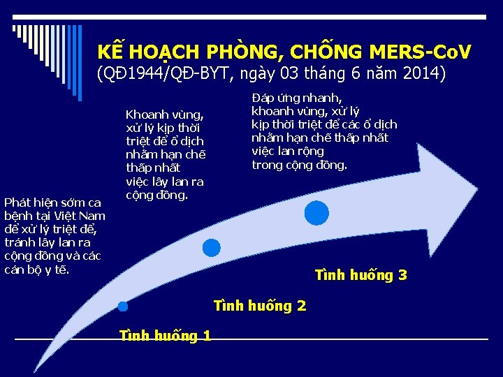 KẾ HOẠCH PHÒNG, CHỐNG MERS-Co. V (QĐ 1944/QĐ-BYT, ngày 03 tháng 6 năm 2014)