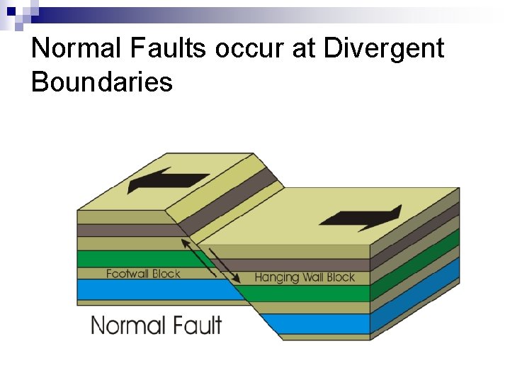Normal Faults occur at Divergent Boundaries 