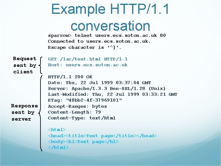 Example HTTP/1. 1 conversation sparrow> telnet users. ecs. soton. ac. uk 80 Connected to