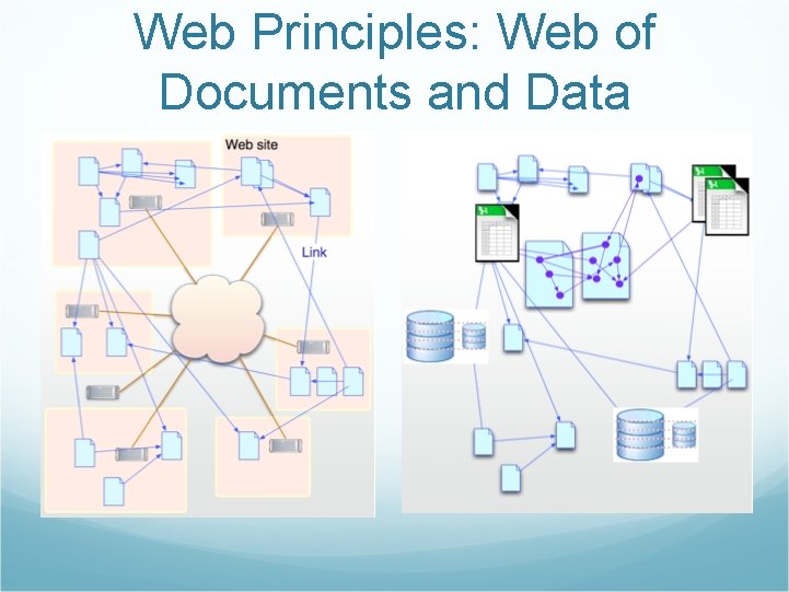 Web Principles: Web of Documents and Data 