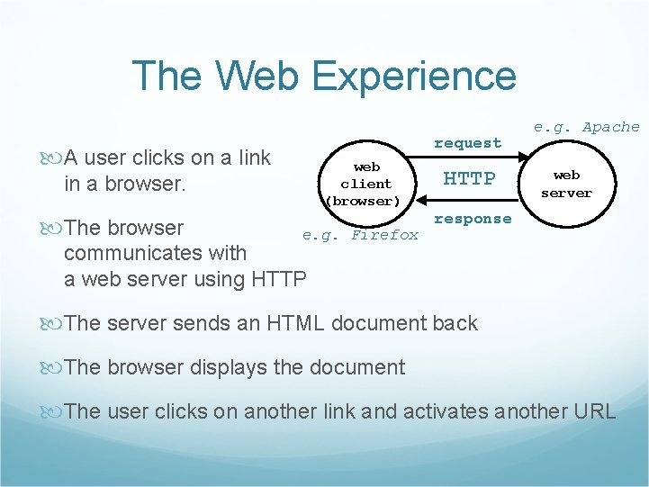 The Web Experience request A user clicks on a link web client (browser) in