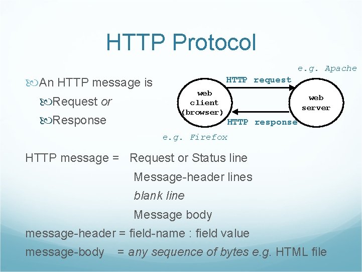 HTTP Protocol e. g. Apache An HTTP message is Request or Response HTTP request