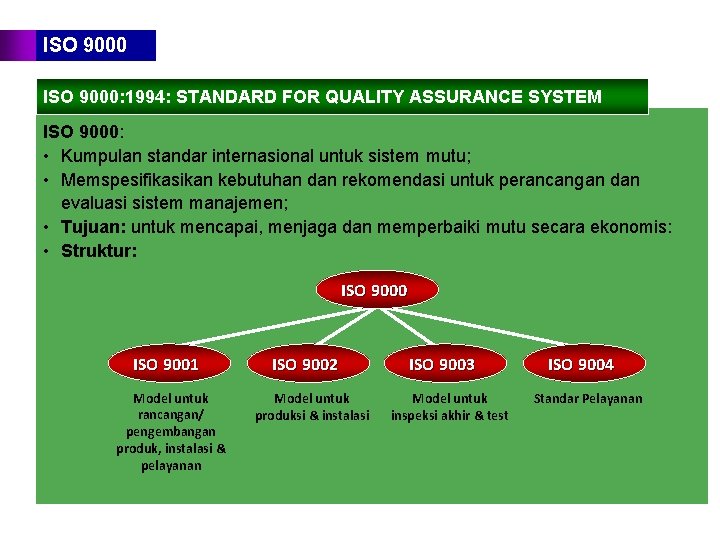 ISO 9000: 1994: STANDARD FOR QUALITY ASSURANCE SYSTEM ISO 9000: • Kumpulan standar internasional