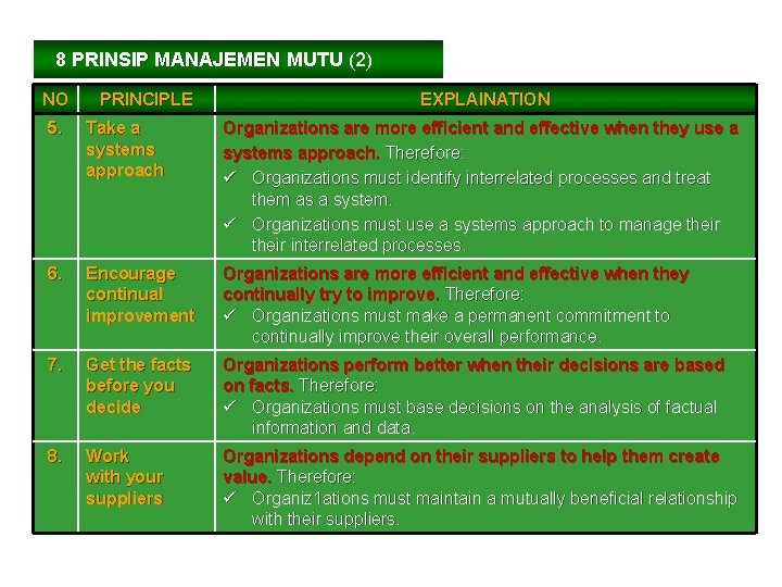 8 PRINSIP MANAJEMEN MUTU (2) NO PRINCIPLE EXPLAINATION 5. Take a systems approach Organizations