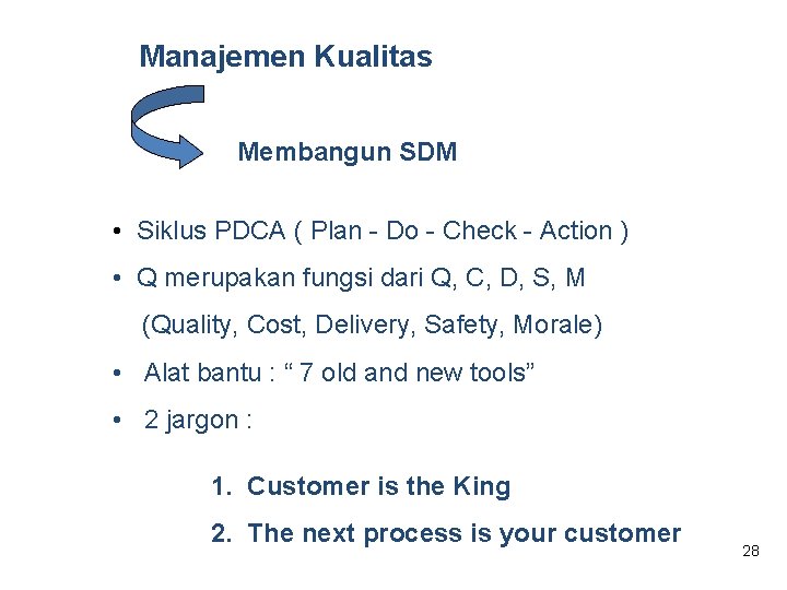 Manajemen Kualitas Membangun SDM • Siklus PDCA ( Plan - Do - Check -