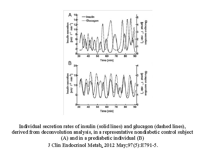 Individual secretion rates of insulin (solid lines) and glucagon (dashed lines), derived from deconvolution Individual secretion rates of insulin (solid lines) and glucagon (dashed lines), derived from deconvolution