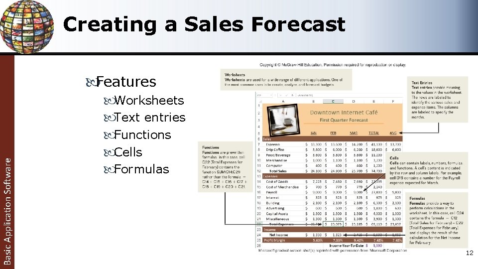 Creating a Sales Forecast Basic Application Software Features Worksheets Text entries Functions Cells Formulas Creating a Sales Forecast Basic Application Software Features Worksheets Text entries Functions Cells Formulas