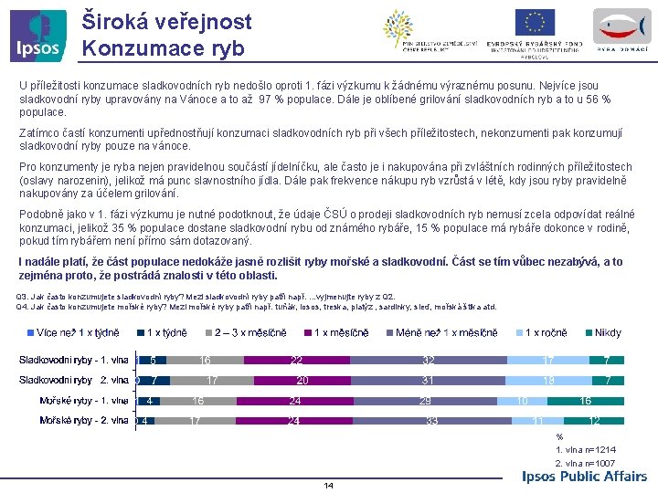 Široká veřejnost Konzumace ryb U příležitosti konzumace sladkovodních ryb nedošlo oproti 1. fázi výzkumu