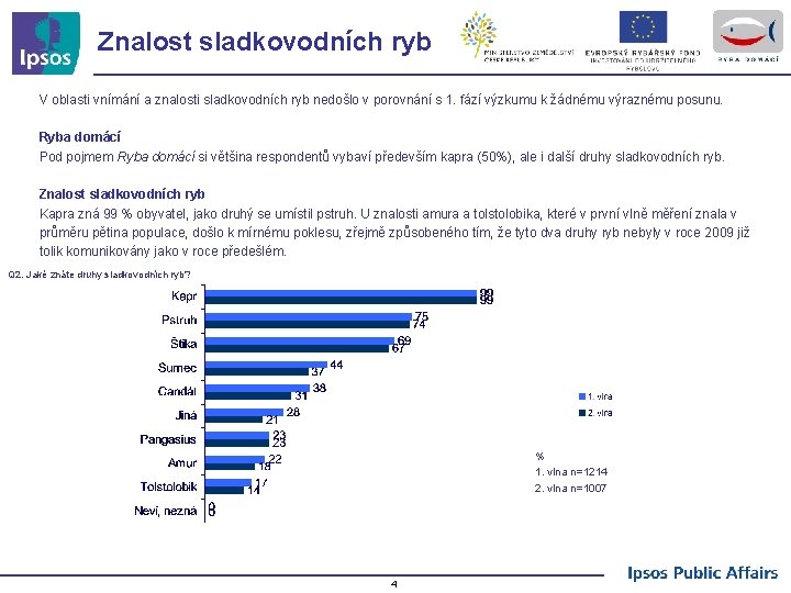 Znalost sladkovodních ryb V oblasti vnímání a znalosti sladkovodních ryb nedošlo v porovnání s