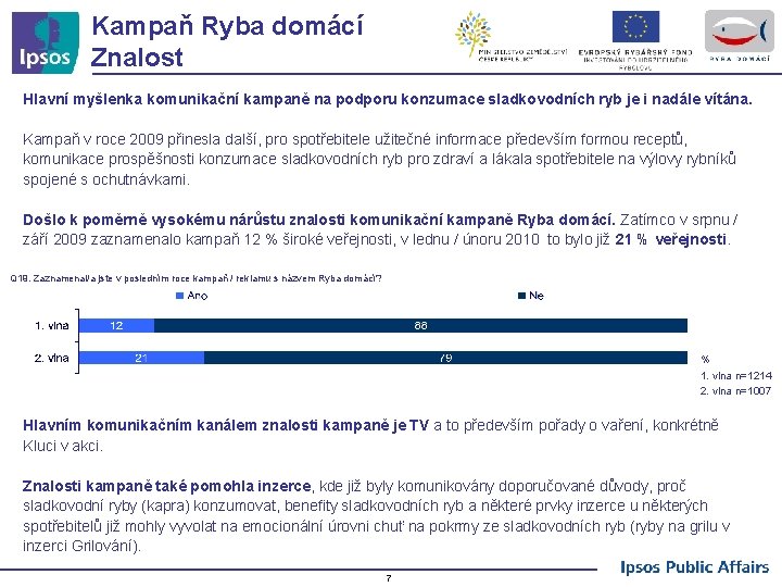 Kampaň Ryba domácí Znalost Hlavní myšlenka komunikační kampaně na podporu konzumace sladkovodních ryb je
