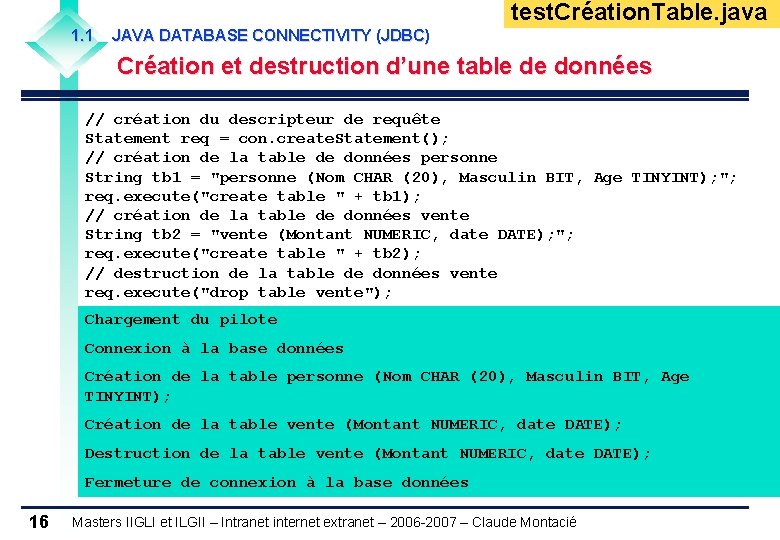 test. Création. Table. java 1. 1 JAVA DATABASE CONNECTIVITY (JDBC) Création et destruction d’une