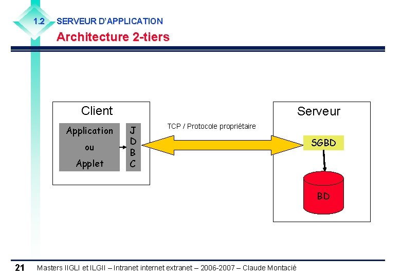 1. 2 SERVEUR D’APPLICATION Architecture 2 -tiers Client Application ou Applet Serveur J D