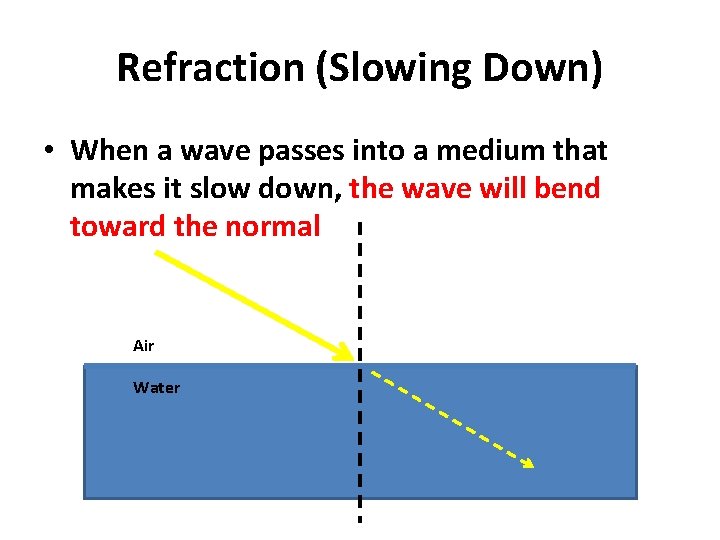 Refraction (Slowing Down) • When a wave passes into a medium that makes it