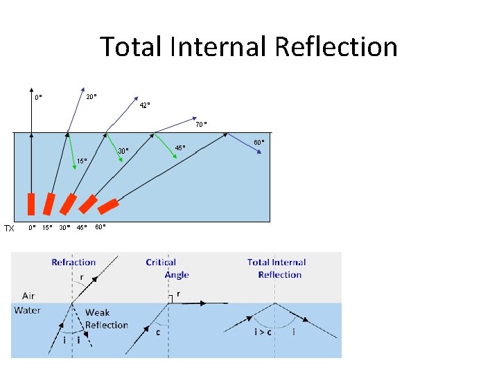 Total Internal Reflection 