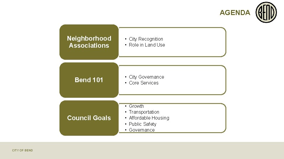 AGENDA Neighborhood Associations • City Recognition • Role in Land Use Bend 101 •