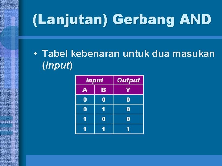 (Lanjutan) Gerbang AND • Tabel kebenaran untuk dua masukan (input) 