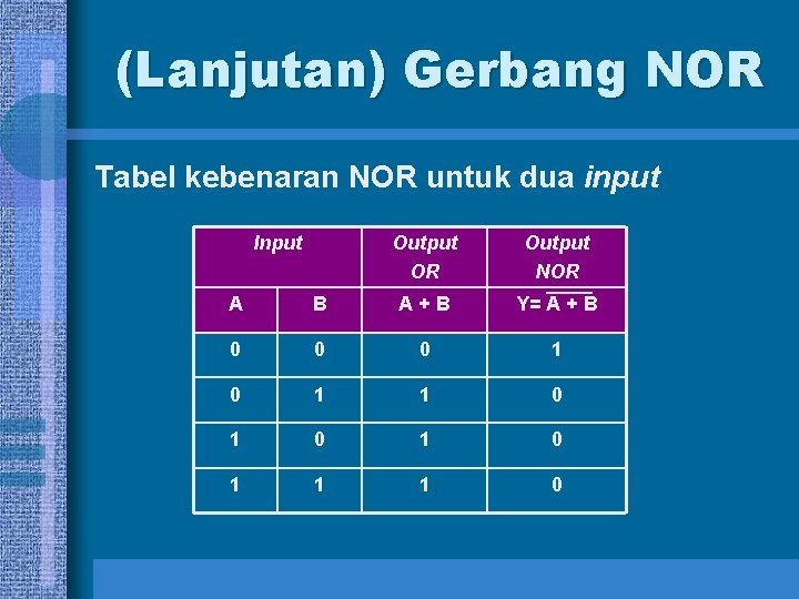 (Lanjutan) Gerbang NOR Tabel kebenaran NOR untuk dua input Input Output OR Output NOR