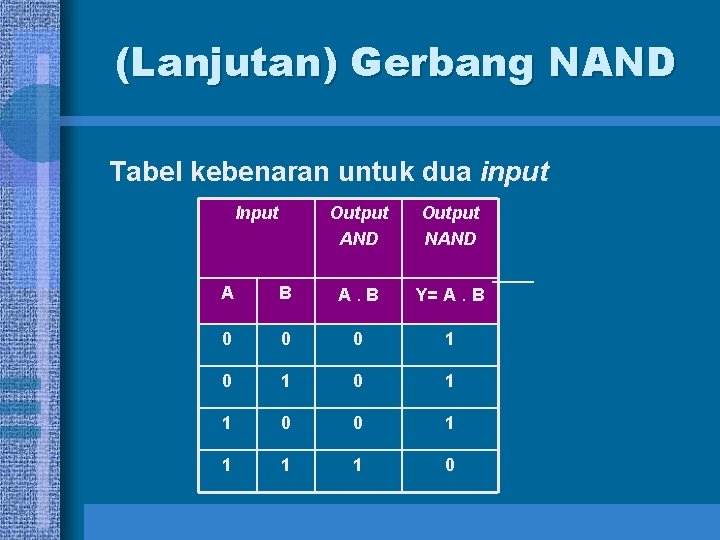 (Lanjutan) Gerbang NAND Tabel kebenaran untuk dua input Input Output AND Output NAND A