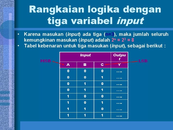 Rangkaian logika dengan tiga variabel input • Karena masukan (input) ada tiga (n=3), maka