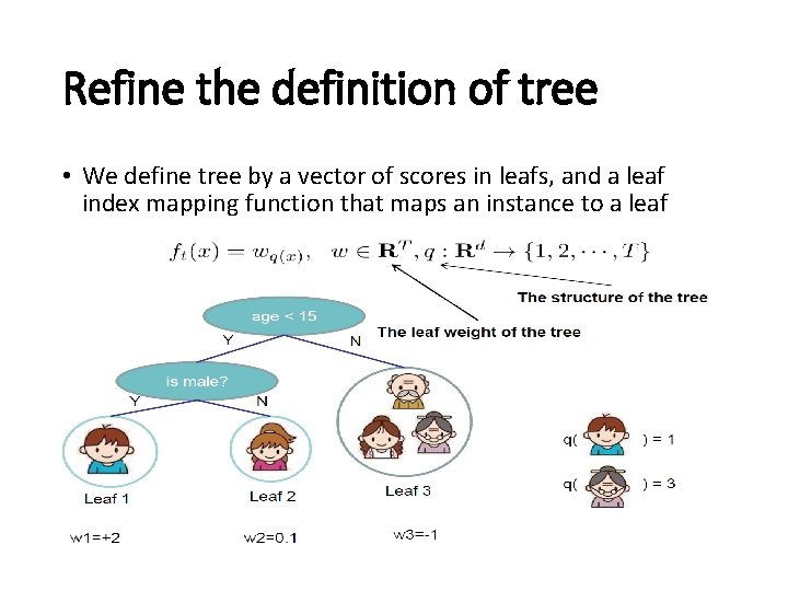 Refine the definition of tree • We define tree by a vector of scores Refine the definition of tree • We define tree by a vector of scores
