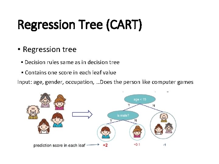 Regression Tree (CART) • Regression tree ▪ Decision rules same as in decision tree Regression Tree (CART) • Regression tree ▪ Decision rules same as in decision tree