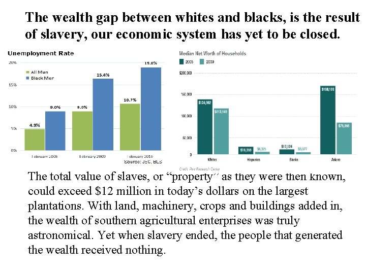 The wealth gap between whites and blacks, is the result of slavery, our economic