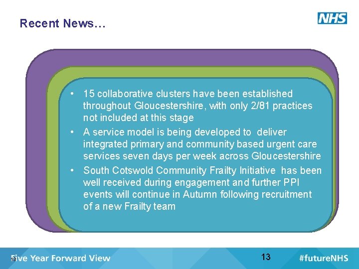 Recent News… • 15 collaborative clusters have been established throughout Gloucestershire, with only 2/81