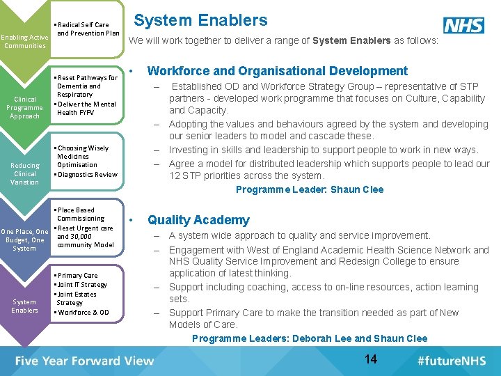 Enabling Active Communities Clinical Programme Approach Reducing Clinical Variation • Radical Self Care and