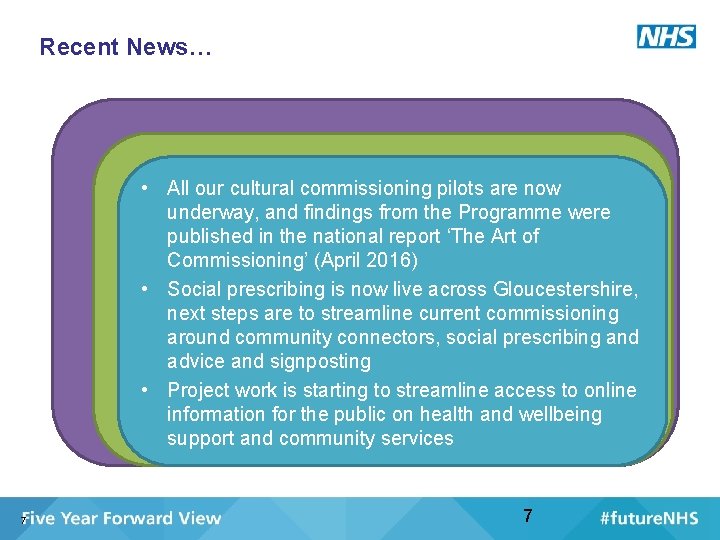 Recent News… • All our cultural commissioning pilots are now underway, and findings from