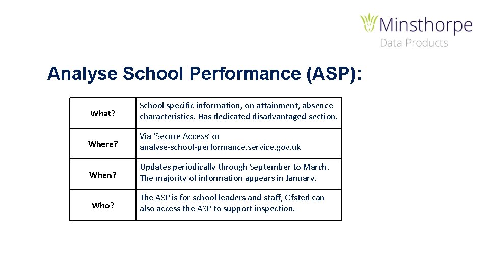 Analyse School Performance (ASP): What? School specific information, on attainment, absence characteristics. Has dedicated